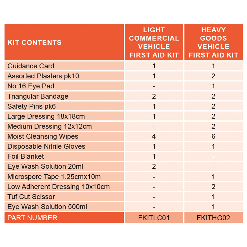 FKIT-LCV-HGV.jpg